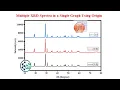 How to Plot Multiple XRD Spectra in One Graph Origin Tutorial
