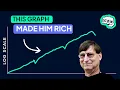 How a Log Scale Graph Made Hal Varian the World s Richest Economist Maybe