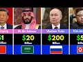 How Rich Are the World s Top Leaders in 2026