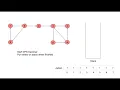 Kosaraju s Algorithm Strongly Connected Components
