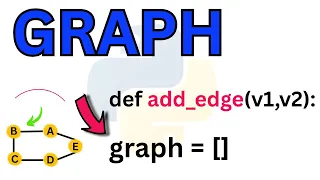 Python Program To Implement Graph Insertion Operation Add Edge Adjacency Matrix Data Structure