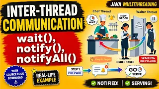 Inter-Thread Communication in Java wait notify notifyAll Explained with Real-Life Example