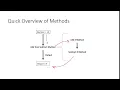 CSE110 Methods Referencing Methods