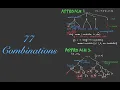 LeetCode77 Combinations Recursion Backtracking