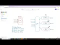 Day 03 Microservices with Project Development Ashok IT