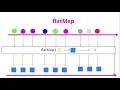 FlatMap Operator