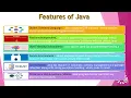 Ch 2 Introduction to Java