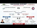 Los Angeles Dodgers vs Chicago Cubs Prediction Raymond Report August 5 2026