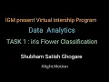 LGM Intership Task 1 iris Flower Classification Project Data Analytics Aug 2021 by Shubham Ghogare