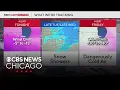 Chicago weather Extremely cold wind chills well below zero