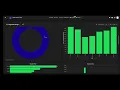MyAirport DMS Analytics Demo