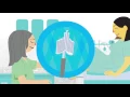 Screening for Cervical Cancer Pap Test English