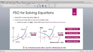 Java for Scientific Computing Particle Swarm Optimization finding roots -