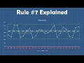 SPC Control Charting Rules