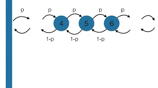 Programming a 1D random walk