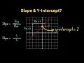 Finding Slope Y Intercept the Slope Intercept Form of a Line - STEP-BY-STEP