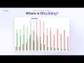 Track Call & Put Writers Across Every Strike | OI Charts