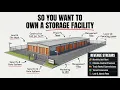 The Economics of Owning a Storage Unit Facility
