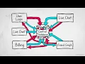 Database Evolution From SQL to Trillions of Messages How it Actually works explained in 10 min