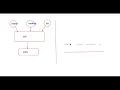 Class 26 Multithreading Part - 1