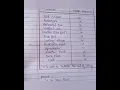 Escape sequence in c program An escape sequence in C language hand written notes