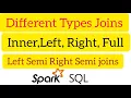 Spark SQL for Data Engineering 19 SQL Join Types inner join full join semi