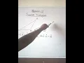 How to Apply Plane Geometry Theorems to Problems