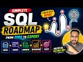 Complete SQL Roadmap for Beginners From Zero to Expert 2026