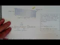 Calc 1 - Finding Volume Using Shells