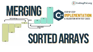 Merge two sorted arrays into One C implementation Sorting Algorithms CodingPal org