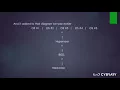 Concept of Virtualization Comptia A