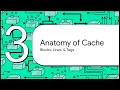 Stallings COA11 - Chapter 5 Cache Memory
