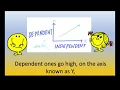 Experiment Variables song