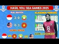 Hasil Voli SEA Games 2025 Hari Ini- Timnas Voli Putri Indonesia vs Myanmar -Klasemen SEA Games 2025