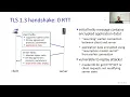 TLS 1 3 Transport Layer Security