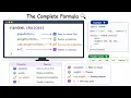Python random choices Explained Population Weights Cum Weights k
