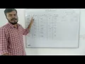 Adaboost Step 2 - Creating all the decision stumps