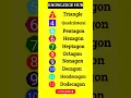 Types Of Polygon