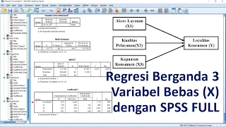 Download Regresi Berganda 3 Variabel Bebas (X) dengan SPSS FULL || Kasus Data Kuesioner MP3