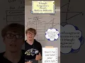 Triangle Congruence Proofs MADE EASY Medium Difficulty
