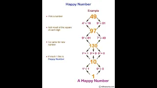 Happy number or Sad number Computation Solved using JAVA Any doubts post the comments