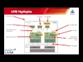 Easier UVM - The Big Picture