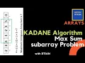 Kadane s Algorithm Max sum subarray problem Array Interview prep IIT Kanpur