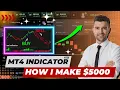 Expert Reveals BEST IQ Option Binary Trading MT4 Indicator 2024