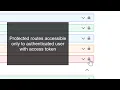 FastAPI and Postgresql