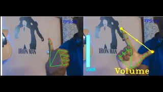 Hand Gesture Control Mouse Cursor Scroll Volume Opencv Mediapipe
