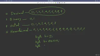 2 5 What are Literals Abdul Bari Java Course