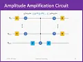 Part 3 Grover s quantum circuit and Python code quantum observation and results on real hardware