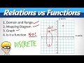 Introduction to Relations and Functions Algebra Discrete