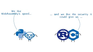 WebAssembly Interface Types Interoperate with All The Things